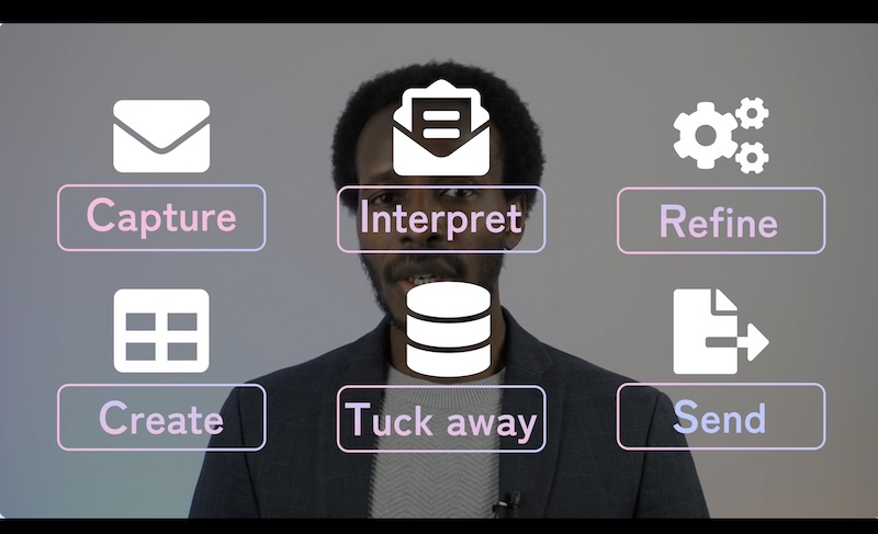 CIRCTS framework