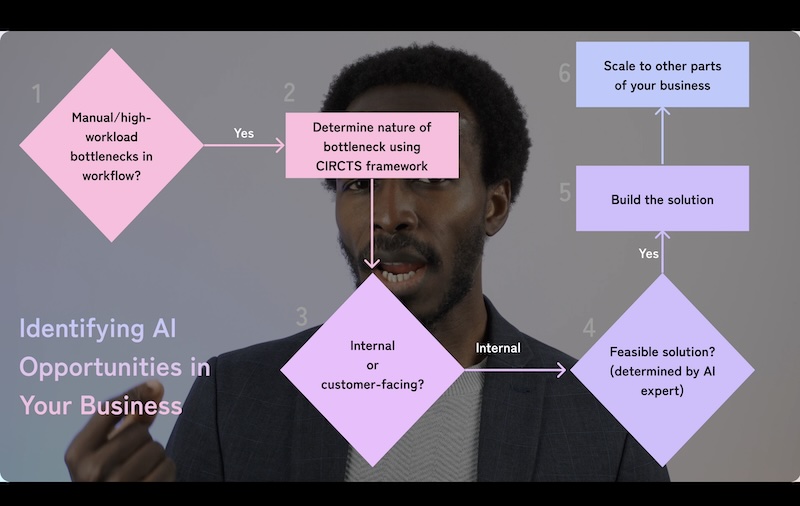Identifying AI Opportunities